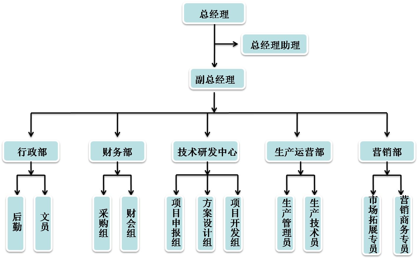 一竞技架构(图1)